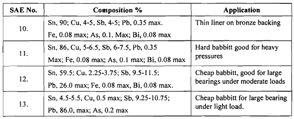 895_Bearing Materials 1.png